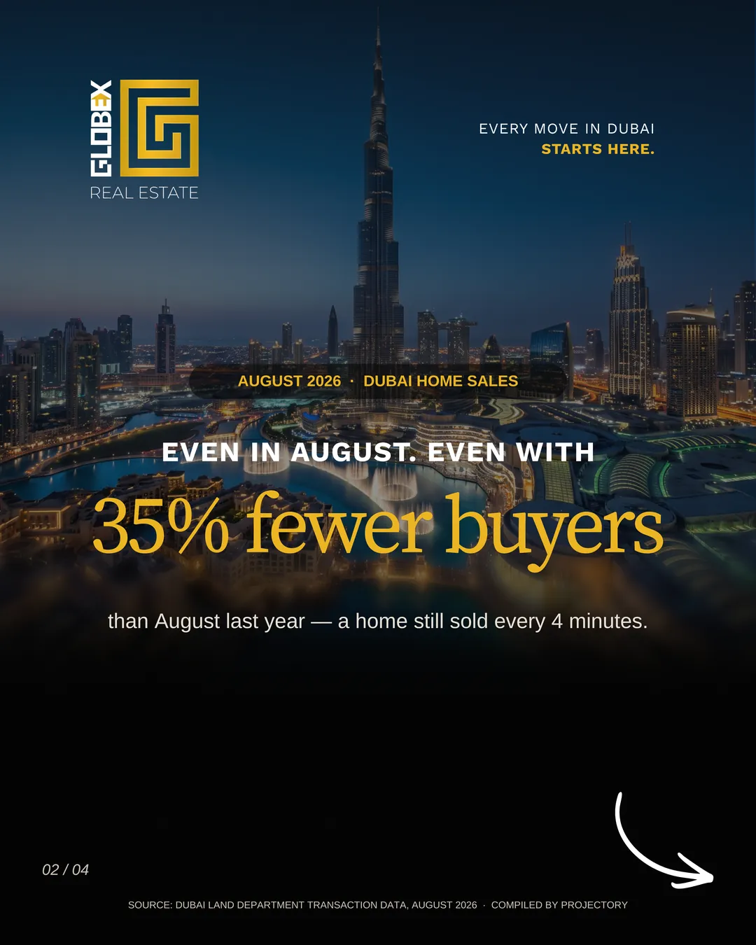 A home sells every 4 minutes — slide 2