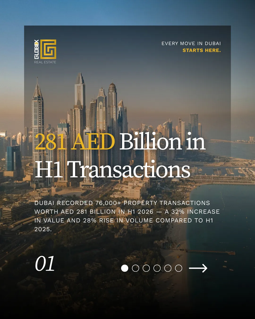 H1 2026 market report — slide 2