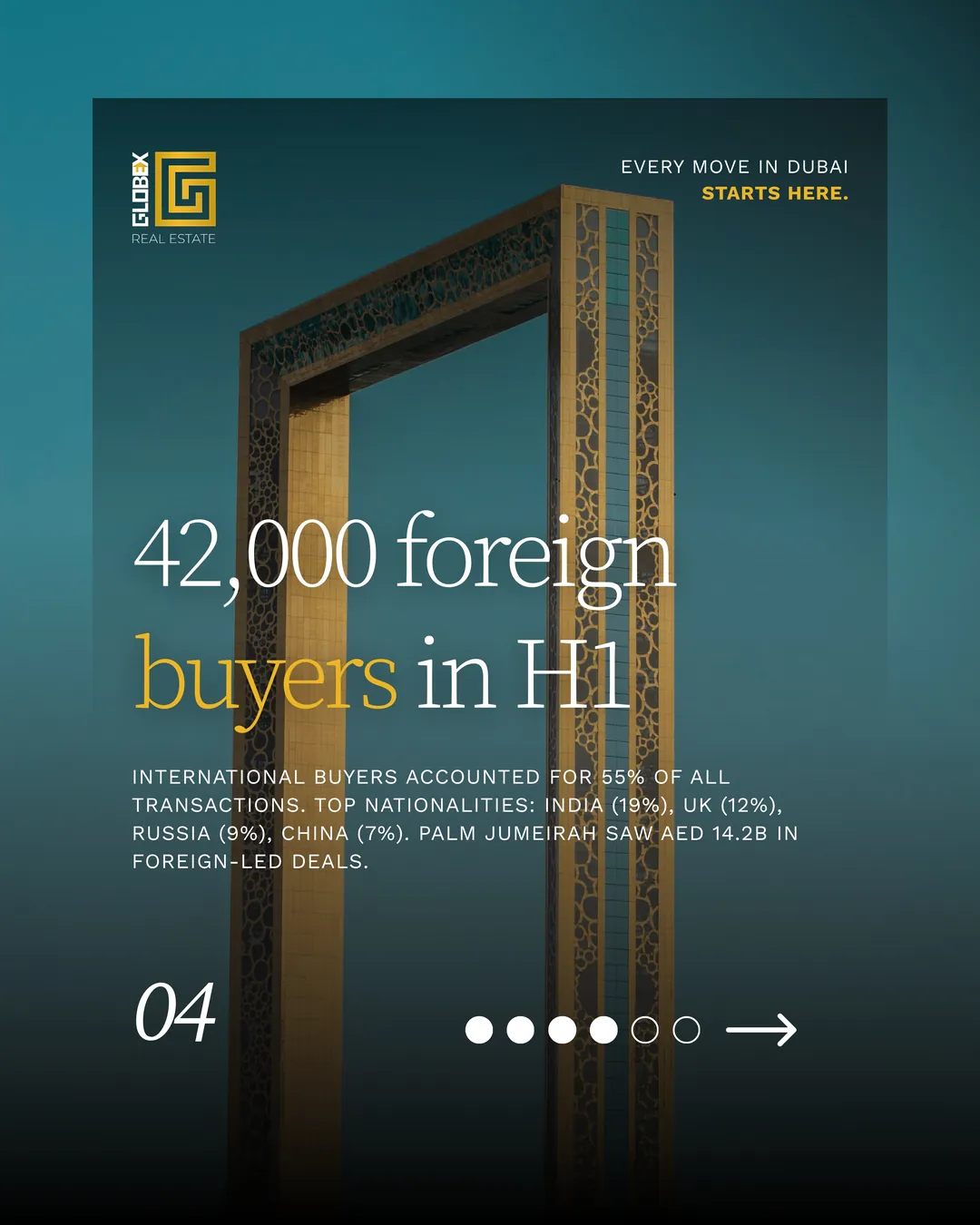 H1 2026 market report — slide 5