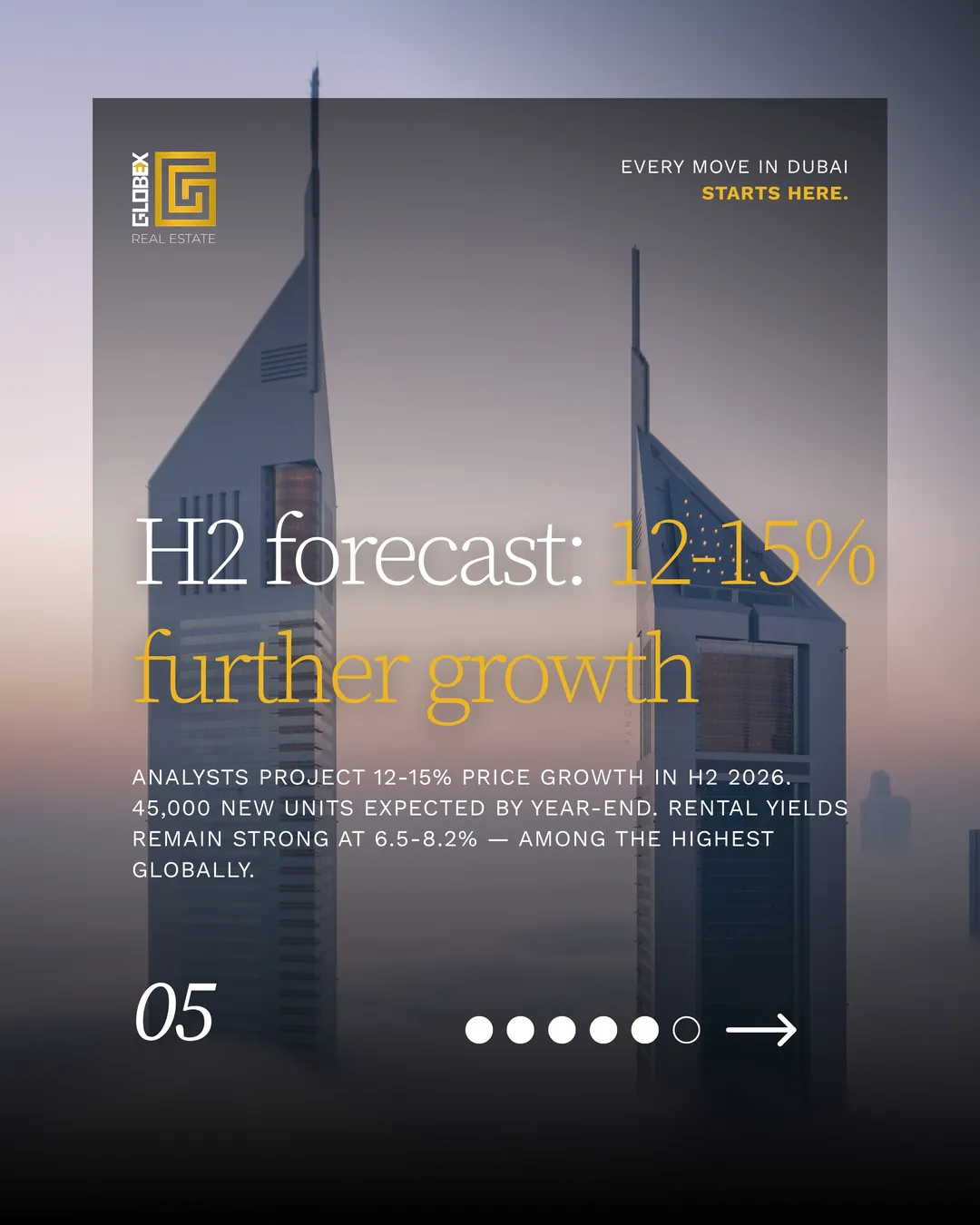 H1 2026 market report — slide 6
